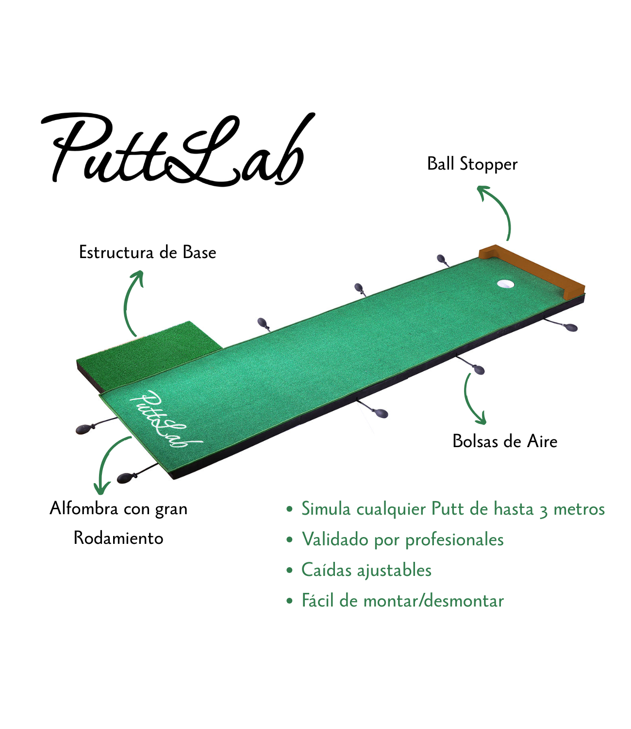 Green de Golf - PuttLab